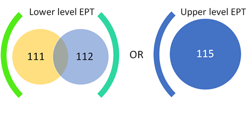 Lower level EPT = ESL 112 & 112; Upper level EPT = ESL 115