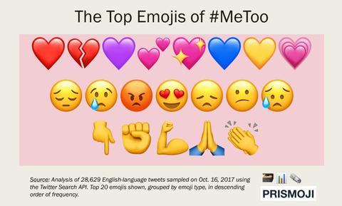 Top Emoji