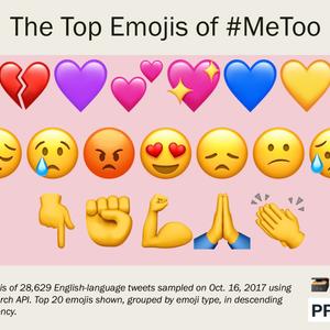 Top Emoji